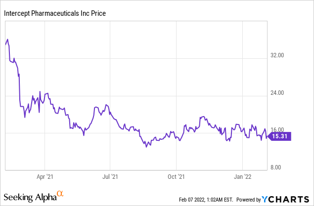 5 Biotech Stocks with Major Upcoming Catalysts