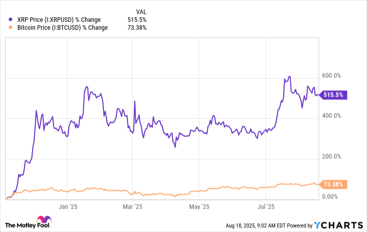 XRP Price Chart
