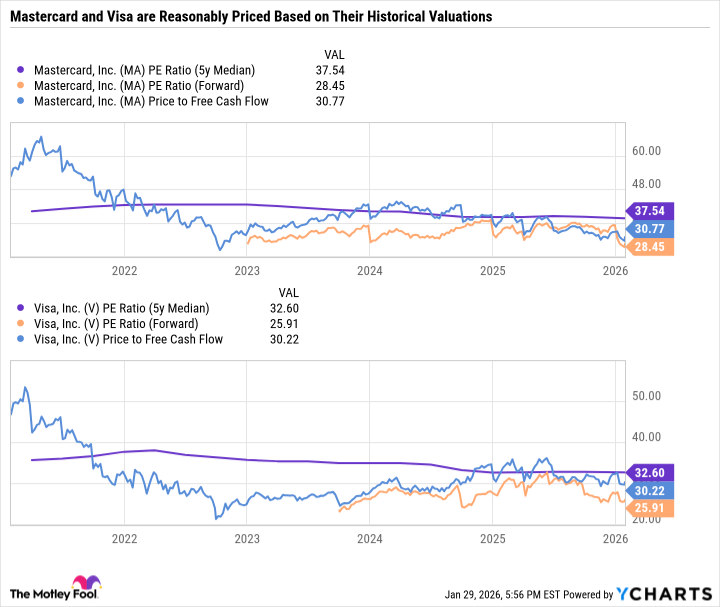fool.com - Daniel Foelber - 2 Financial Stocks Poised for a Comeback in 2026