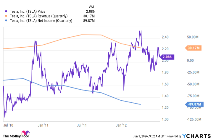 TSLA Chart