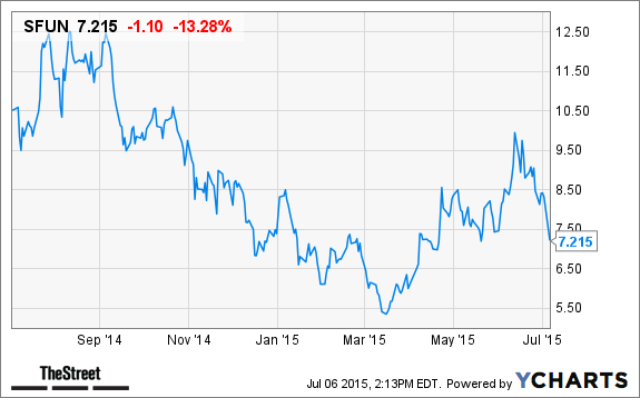 Sfun stock options