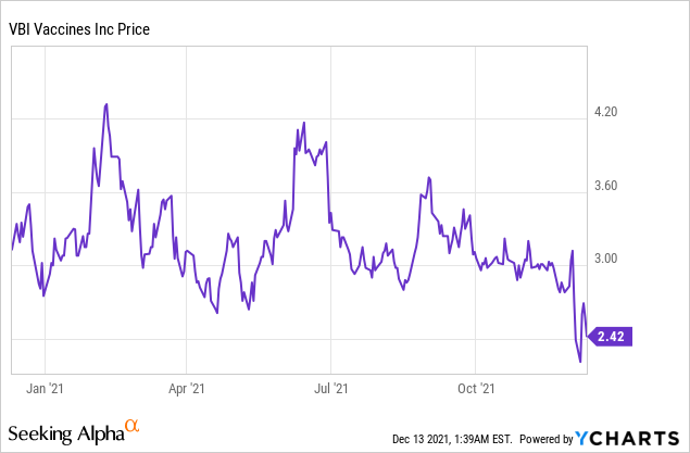 4 Promising Biotech Stocks with Immense Potential!