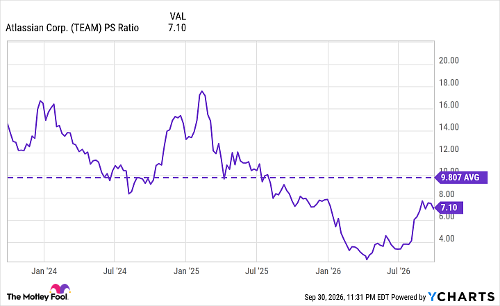 fool.com - Anthony Di Pizio - Wall Street Thought Artificial Intelligence (AI) Would Decimate Software Stocks, but This One Has Tripled From Its 52-Week Low