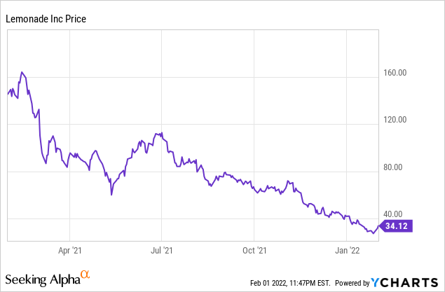 4 Technology Stocks to Buy for Higher Returns!