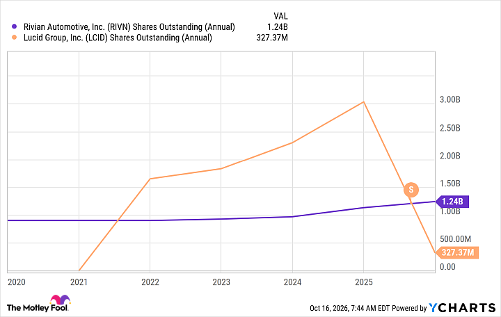 Why Rivian’s $4.5 B DoE Loan May Tighten Liquidity, Pressure Balance Sheet, and Shift EV Valuations