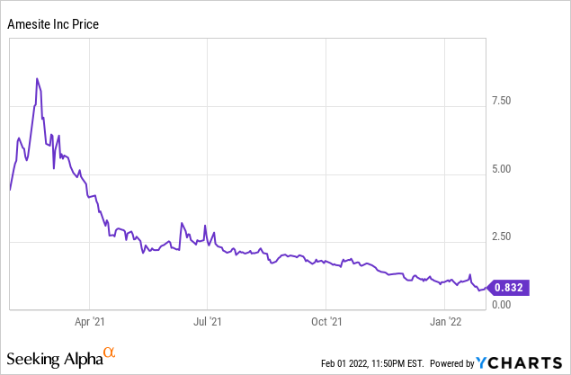 4 Technology Stocks to Buy for Higher Returns!