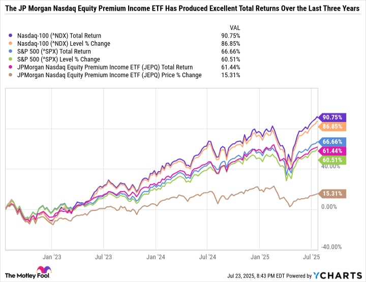 ^NDX Chart