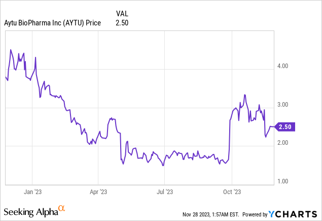Aytu BioPharma: Leading the ADHD Drug Market