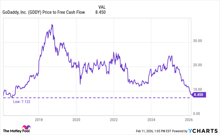Free cash flow chart