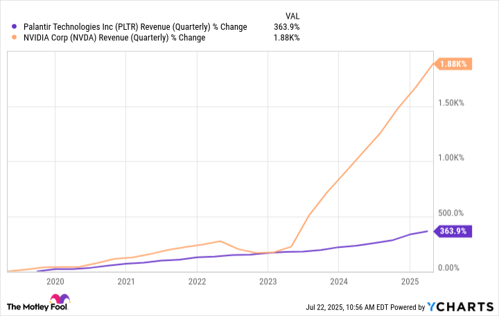 PLTR Revenue (Quarterly) Chart