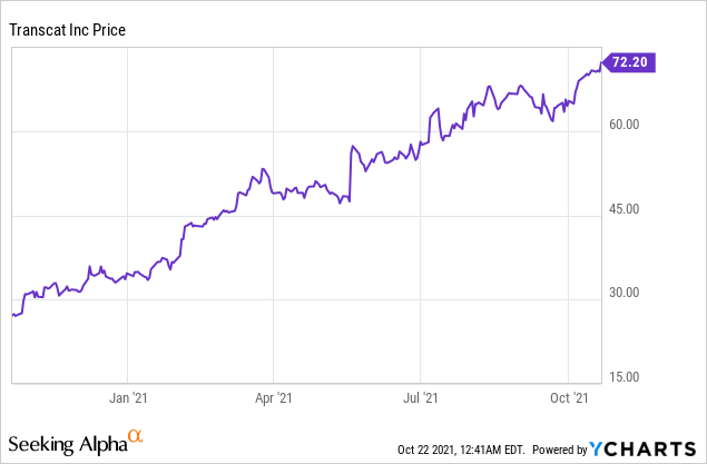4 Small-Cap Stocks Insiders are Selling!