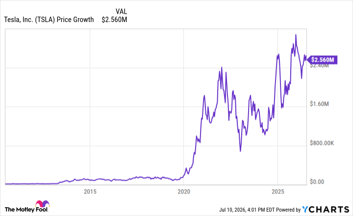 Want to Buy Tesla? 3 Reasons to Buy This Luxury Automaker's Stock Instead.