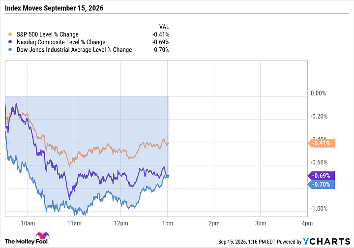 Chip Stocks Recovered Today and the Major Indexes Fell Anyway