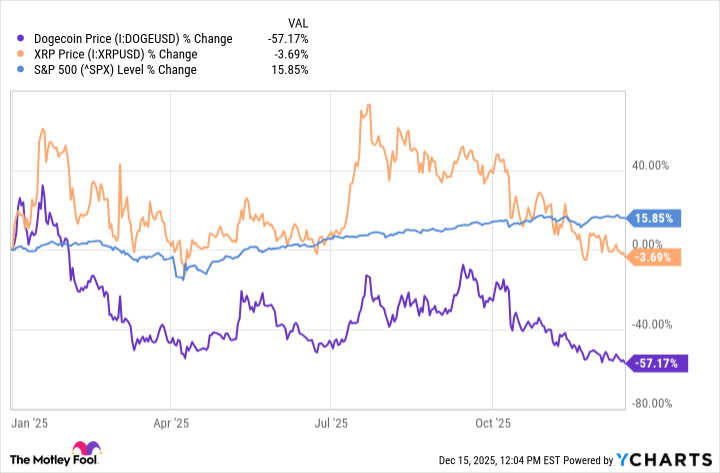 XRP vs. Dogecoin: Which Is the Better Cryptocurrency Heading Into 2026?