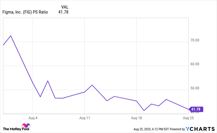FIG PS Ratio Chart