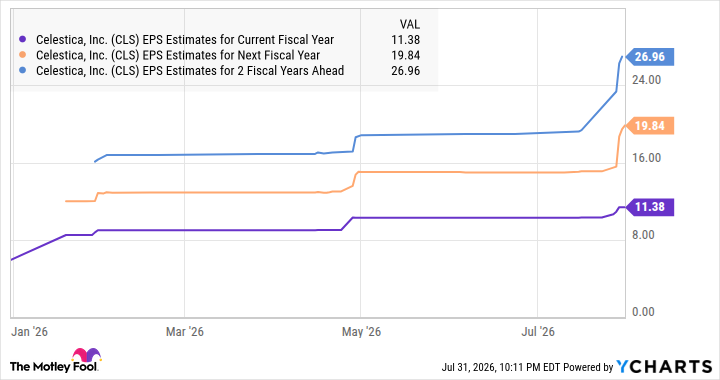 fool.com - Harsh Chauhan - Prediction: This Top Artificial Intelligence (AI) Stock Will Double in 3 Years