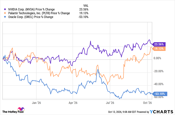NVDA Chart
