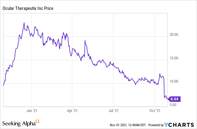 4 Small-Cap Biotech Stocks for Your Investment Portfolio!