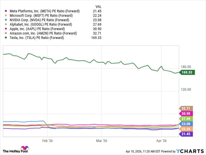 The Cheapest “Magnificent Seven” Artificial Intelligence (AI) Stock Just Got Even Cheaper. Here's Why I'm Not Waiting to Buy.