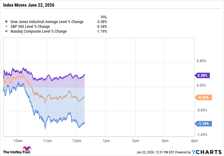 Alphabet and SpaceX Drag the Nasdaq Lower; Dow Stands Alone