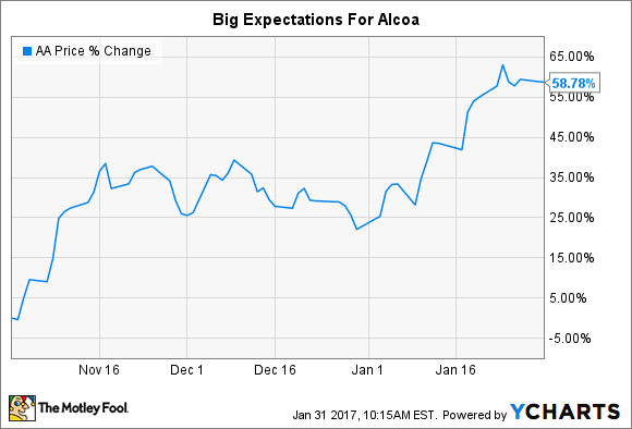 A chart of Alcoa's stock price rising nearly 60% since the separation from Arconic.