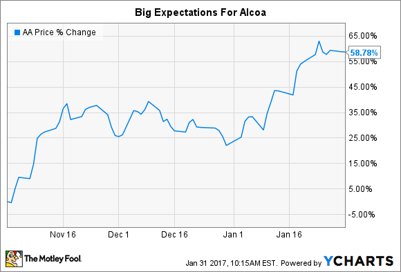 A chart of Alcoa's stock price rising nearly 60% since the separation from Arconic. 