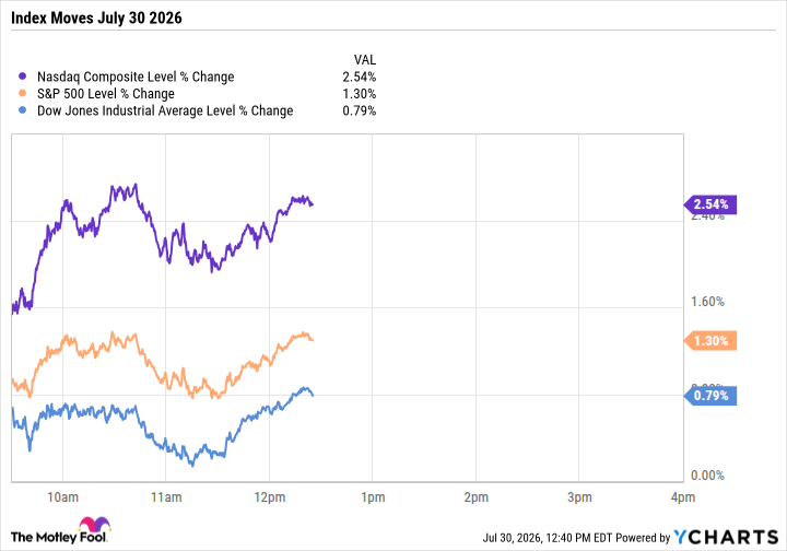 Nasdaq Posts Best Day Since June on Microsoft Azure Revenue Surge