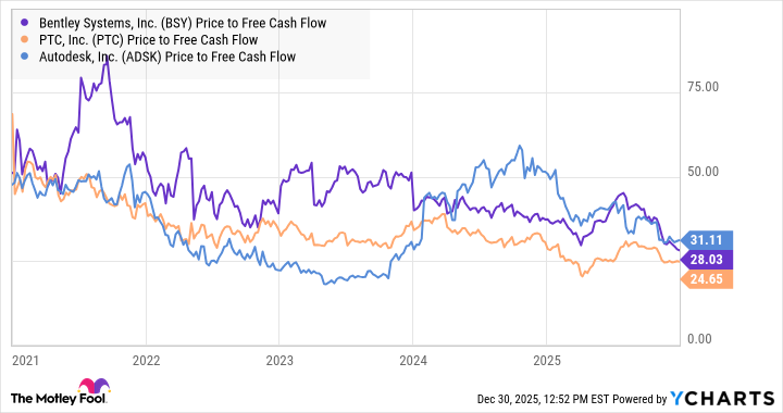 fool.com - Lee Samaha - This Industrial Stock Could Be Worth $25 Billion