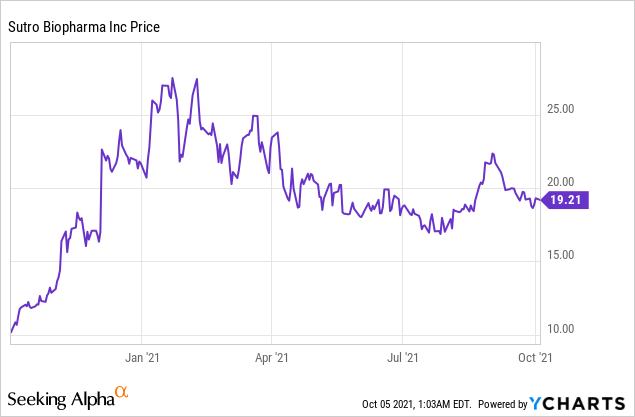 4 Biotech Stocks That Warrant Your Attention!