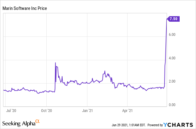 5 Stocks to Consider Adding to your Investment Portfolio!