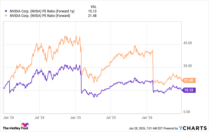 fool.com - Keithen Drury - This Artificial Intelligence (AI) Pure Play Is Running a Rare 'Double Down' Signal