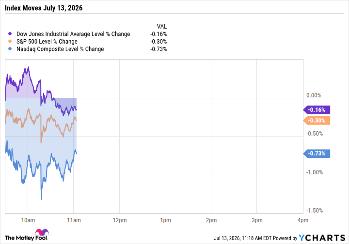 Stock Indexes Split as Chip Stocks Fall, Oil Surges