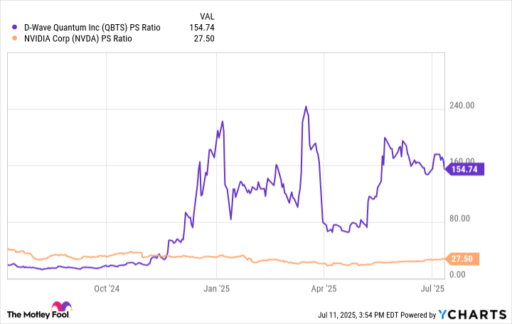 Better Artificial Intelligence (AI) Stock: D-Wave Quantum vs. Nvidia | The Motley Fool