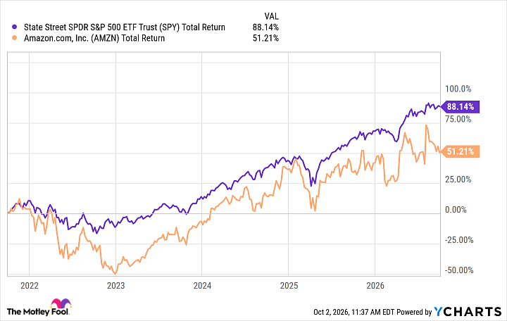 SPY Total Return Level Chart