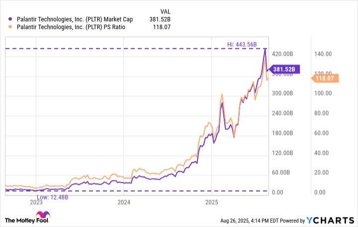 PLTR Market Cap Chart