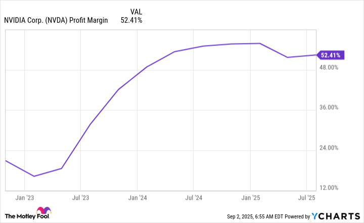 NVDA Profit Margin Chart