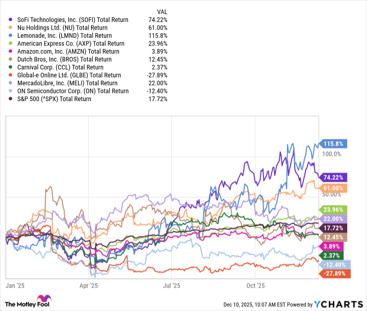My Top 10 Stocks to Buy in 2025 Are Beating the Market by 8 Percentage Points. Should You Buy Them for 2026?