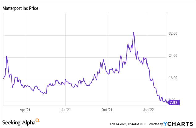 4 Stocks Under $10 with Massive Upside Potential!