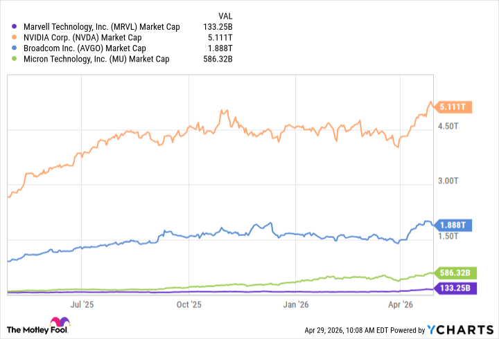 fool.com - Adam Spatacco - Prediction: This Will Be the Top-Performing Artificial Intelligence (AI) Semiconductor Stock Over the Next Year. (Hint: It's Not Nvidia, Broadcom, or Micron.)