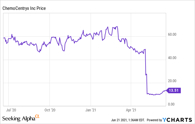 ChemoCentryx: A Lot Rides on the Approval of Avacopan