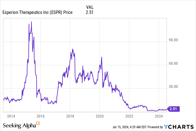 Esperion: Revolutionizing the Pharma Industry