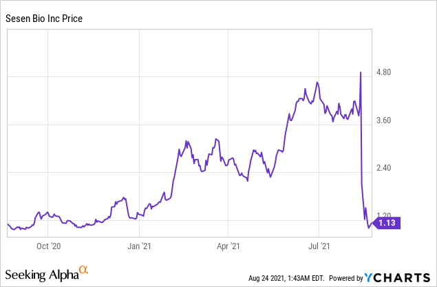 4 biotech Stocks Facing FDA rejection!