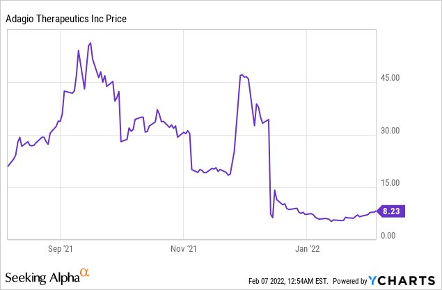 5 Biotech Stocks with Major Upcoming Catalysts
