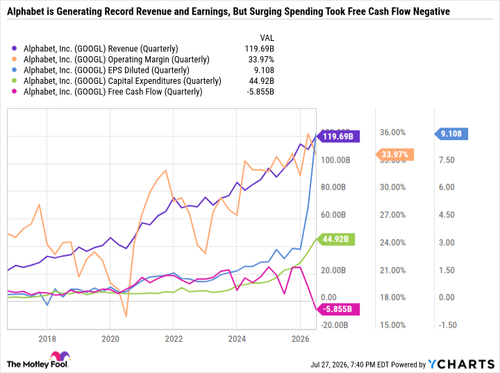 GOOGL Revenue (Quarterly) Chart