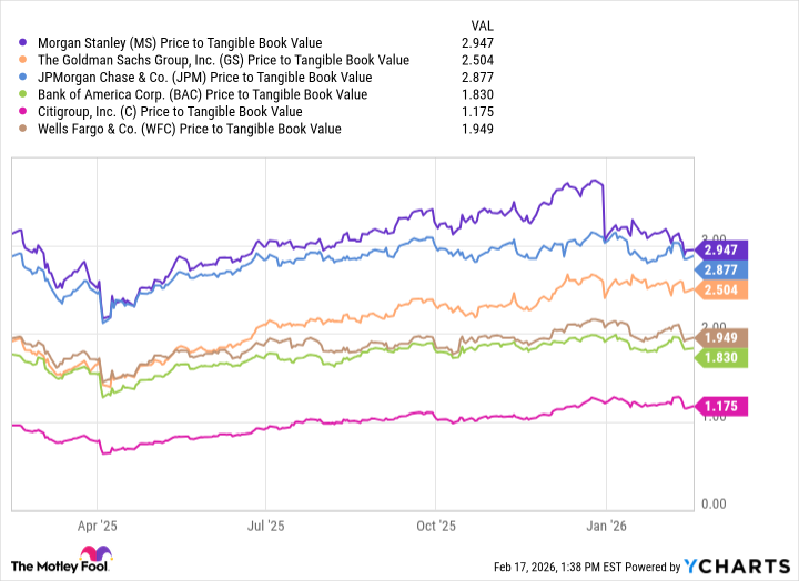 fool.com - Bram Berkowitz - Here's How Morgan Stanley Beats the Market From Here