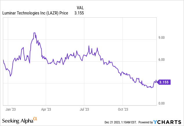 Luminar Technologies: Upgrading Vehicle Safety and Autonomy