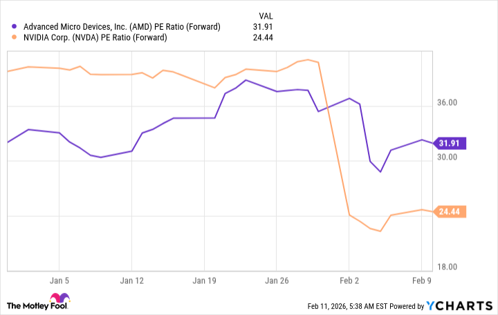 Сравнение оценок