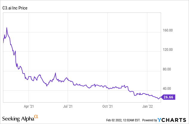 4 Technology Stocks to Buy for Higher Returns!
