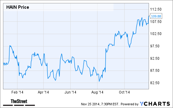 Stock options jim cramer