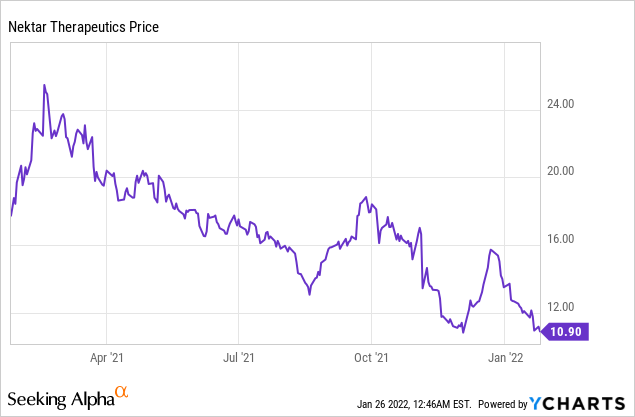 Emerging Paradigms in treatment of Melanoma!